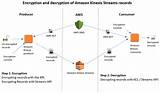 Pictures of Amazon Big Data Strategy