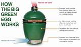 Cookers Like Big Green Egg Images