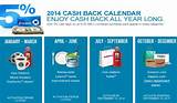 Photos of Chase Credit Card Quarterly Rewards