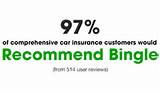 Comprehensive Car Insurance Compare