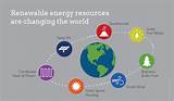 5 Renewable Resources E Amples Pictures