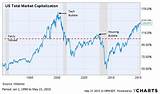 Us Stock Market Close Pictures