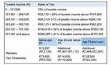 Pictures of Status Of Ms State Income Tax Refund