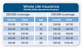 Photos of Group Life Insurance Rates