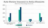 Pictures of Amica Auto Insurance Quotes