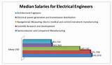 Jobs In Electrical Engineering Salary Pictures