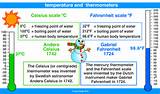 Images of How Much Degrees Celsius Is Fahrenheit