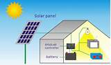 Photos of Power Solar Panels