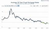 Images of Bank 34 Mortgage Rates