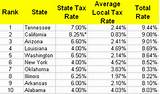 State Sales Tax By Zip Code Photos