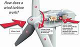 Photos of Home Wind Power Systems