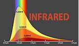 Infrared Heat Wavelength Pictures