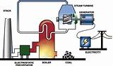 Geothermal Electric Generator Images