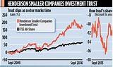 Images of Trust Fund Companies