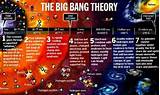Formation Of The Universe Theories Photos