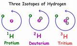 Characteristics Of Hydrogen Gas Photos