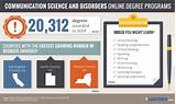 Social Science Degree Online