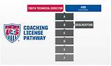 Pictures of Youth Soccer Coaching License