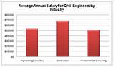 Salary Of Electronic Engineer Pictures