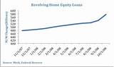 Images of Revolving Home Equity Loans