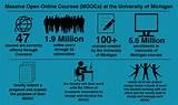 Online Courses Central Michigan University Images