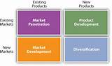 Pictures of Define Market Development Strategy