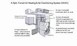 Images of Different Types Of Hvac Systems
