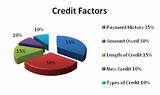 Images of Total Accounts Credit Score