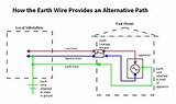 Earthing Off Grid Solar Systems Pictures