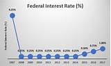 Fed Interest Rate Hike 2017 Photos