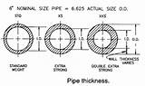 Pipe Schedules And Thickness Pictures
