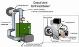 Oil Boiler Diagram Images