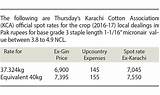 Photos of Current Cotton Market Prices