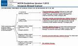 Breast Cancer Treatment Guidelines 2016 Images
