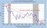 Pictures of Nebraska Mortgage Interest Rates