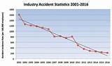 Electrical Accidents Statistics Photos