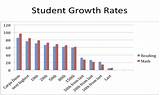 Photos of Charter School Success Rates Compared To Public Schools