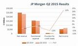 Jp Morgan Growth And Income