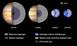 Pictures of Why Do The Gas Giants Have Many Moons