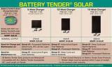 Solar Battery Tender