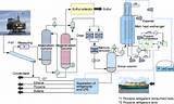 Gas Compressor Flow Diagram Photos