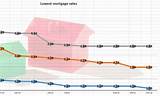 Photos of Barclays Mortgage Rates