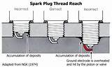 Vw Beetle Spark Plug Thread Repair Pictures