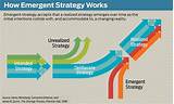Images of Emergent Strategy