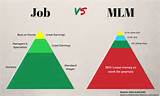 Images of Network Marketing Vs Mlm