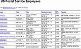 Postal Service Salaries 2017 Images