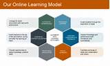 Online Learning Models Images
