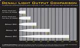 Photos of Led Flood Light Lumens Chart