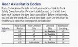 Images of Ford Rear End Gear Ratio Chart