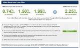 Usaa Auto Loan Rates Credit Score Photos